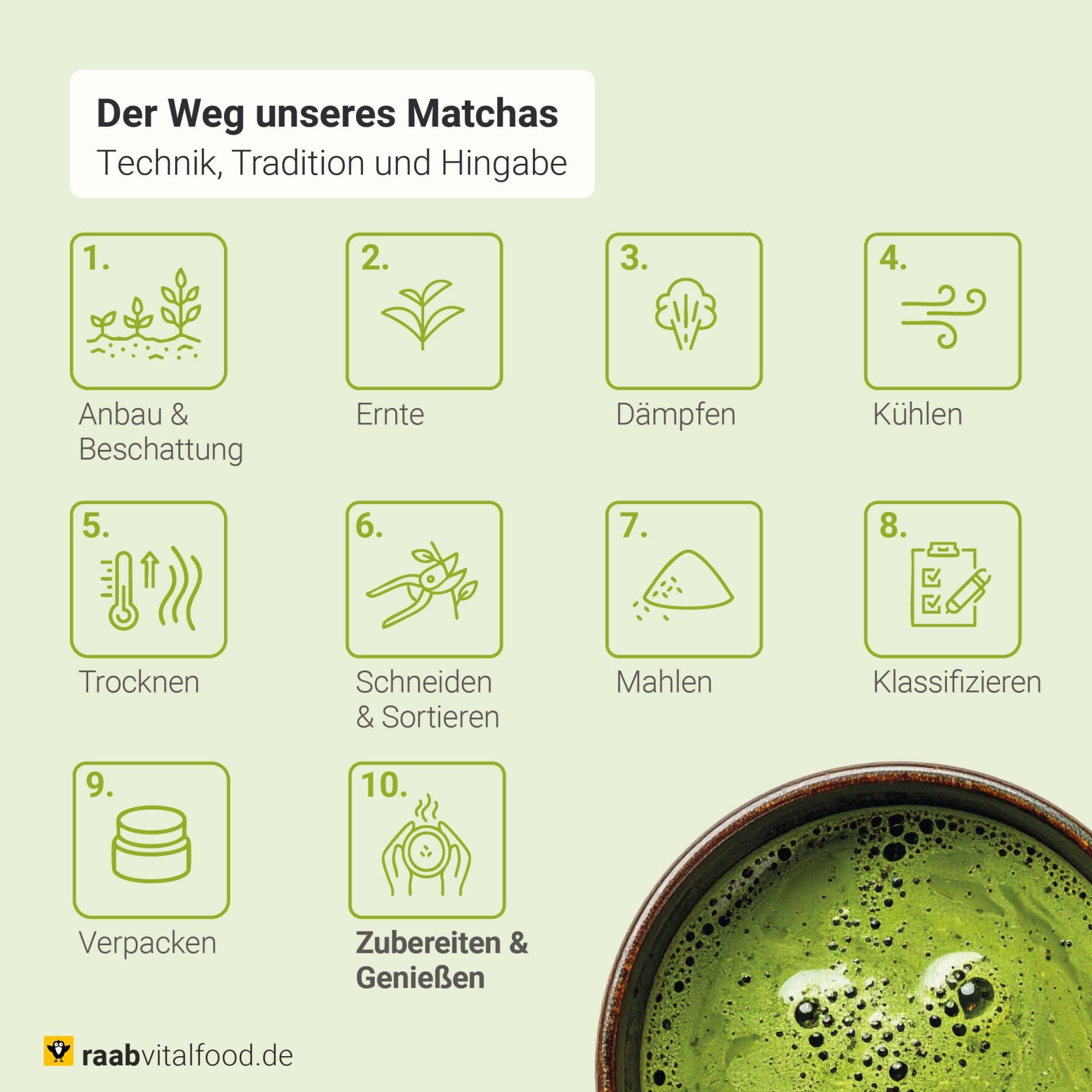 Bio Matcha Grüntee (60 Kapseln)