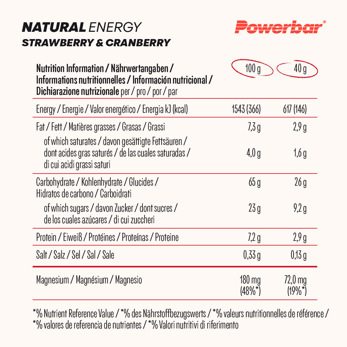Natural Energy Cereal Bar (18x40g)