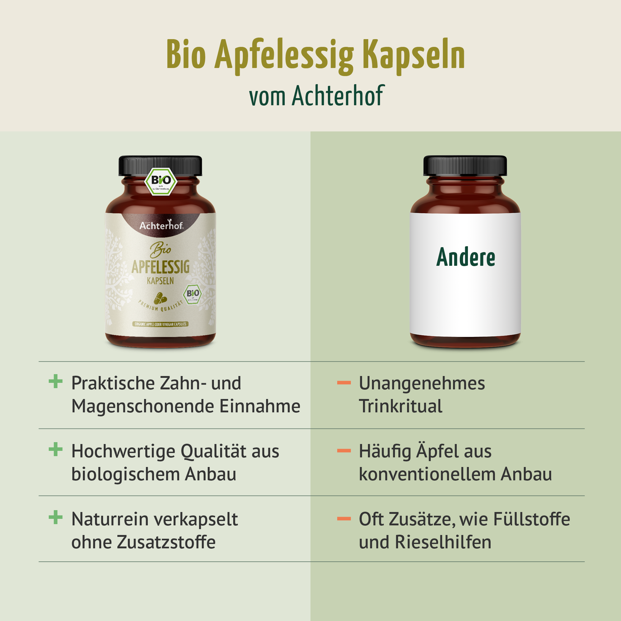 Bio Apfelessig Kapseln (180 Kapseln)