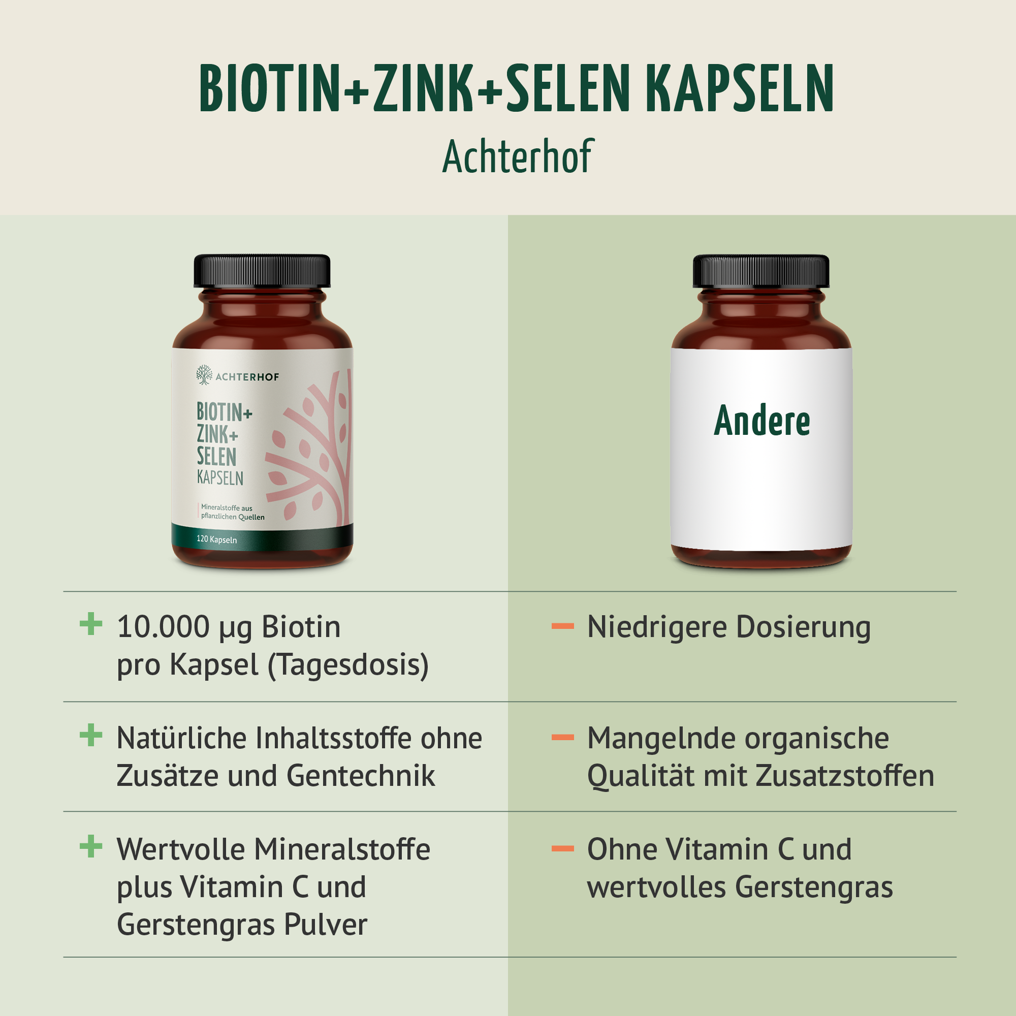 Biotin+Zink+Selen Kapseln (120 Kapseln)