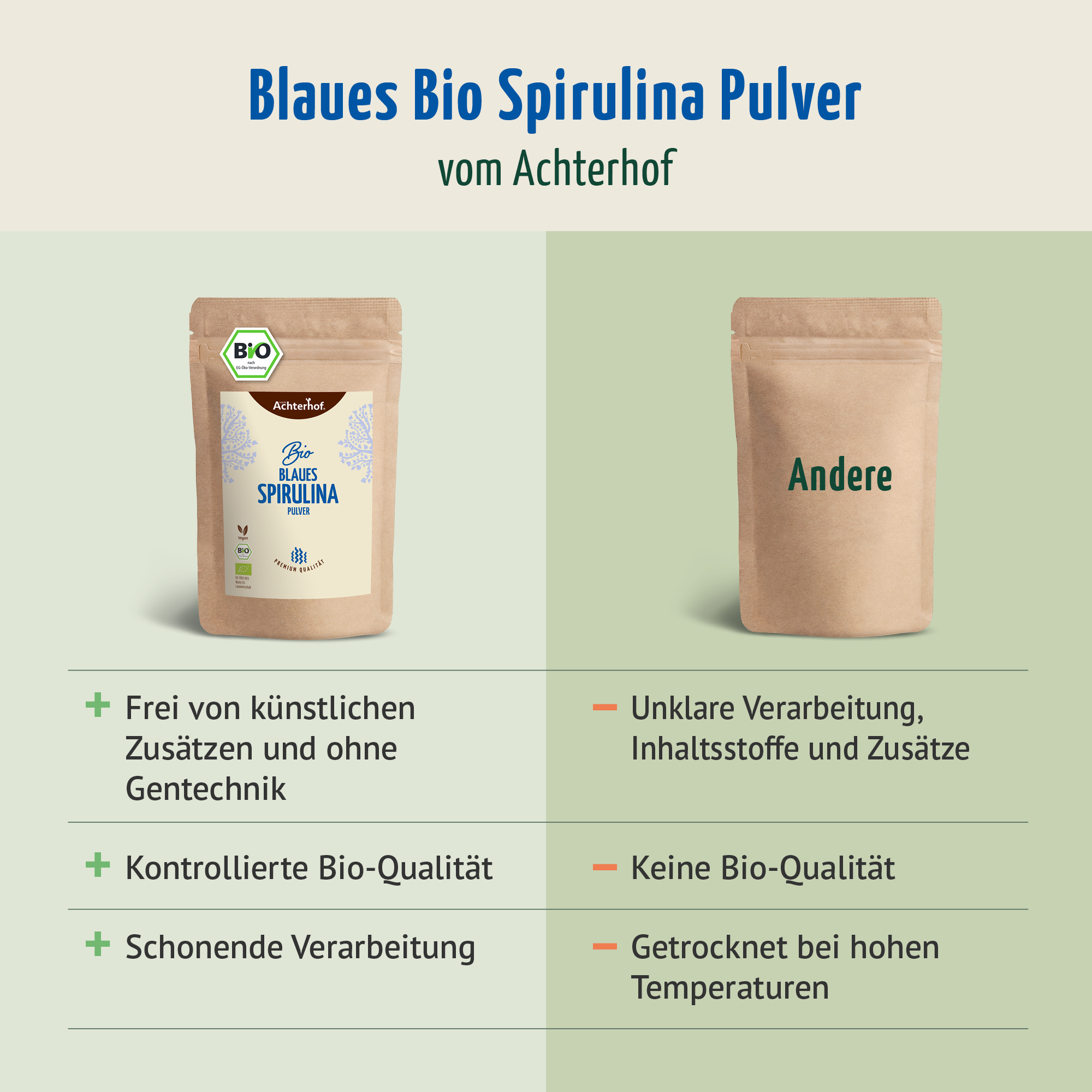Blaues Bio Spirulina Pulver (100g)