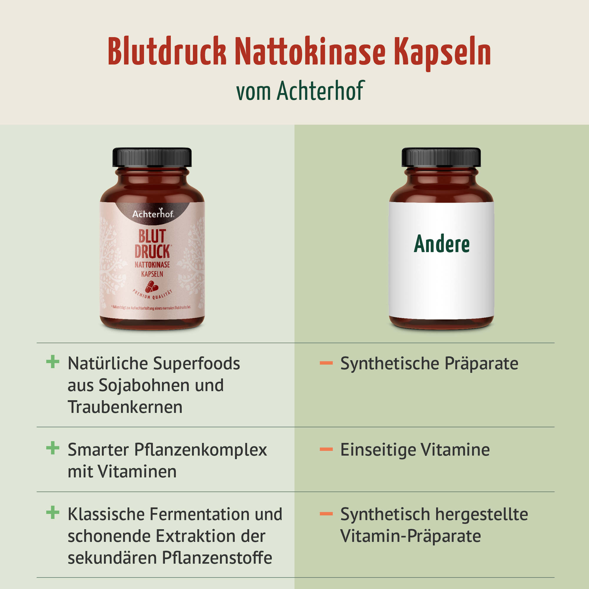 Blutdruck Nattokinase Kapseln (150 Kapseln)
