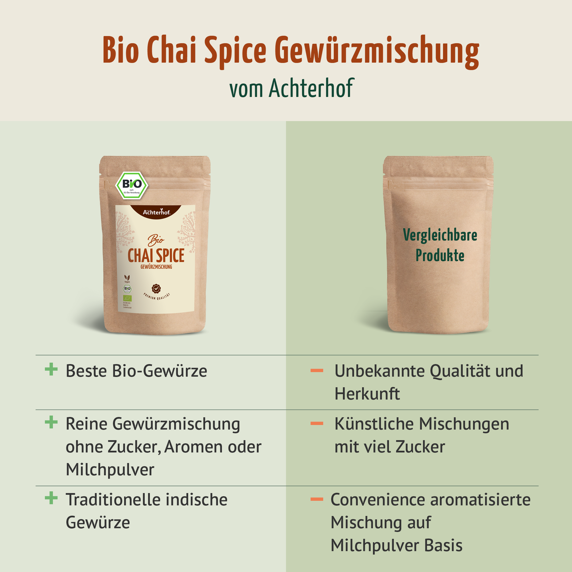 Bio Chai Spice Gewürzmischung – zuckerfrei (100g)