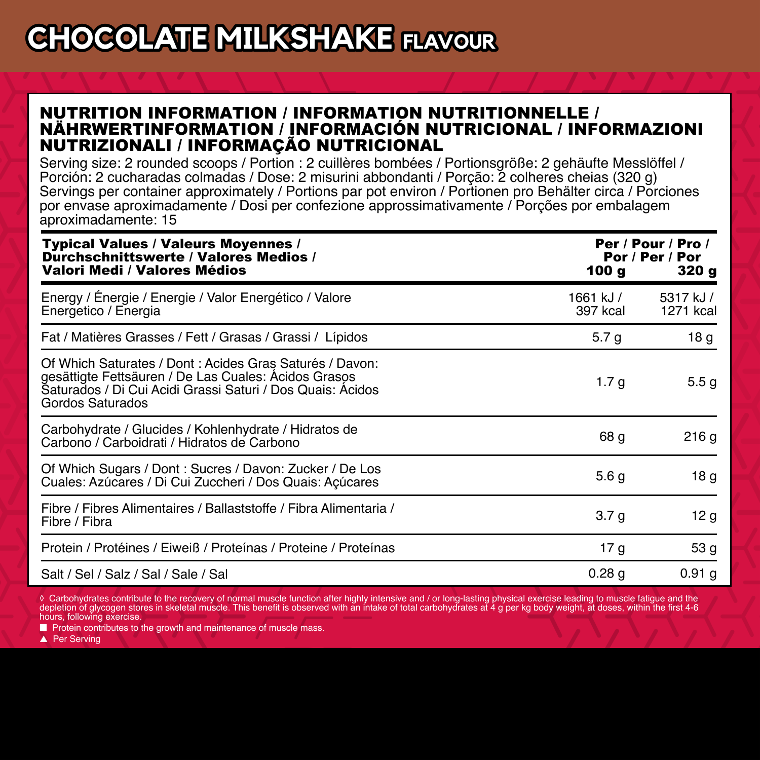 True Mass 1200 (4730g)