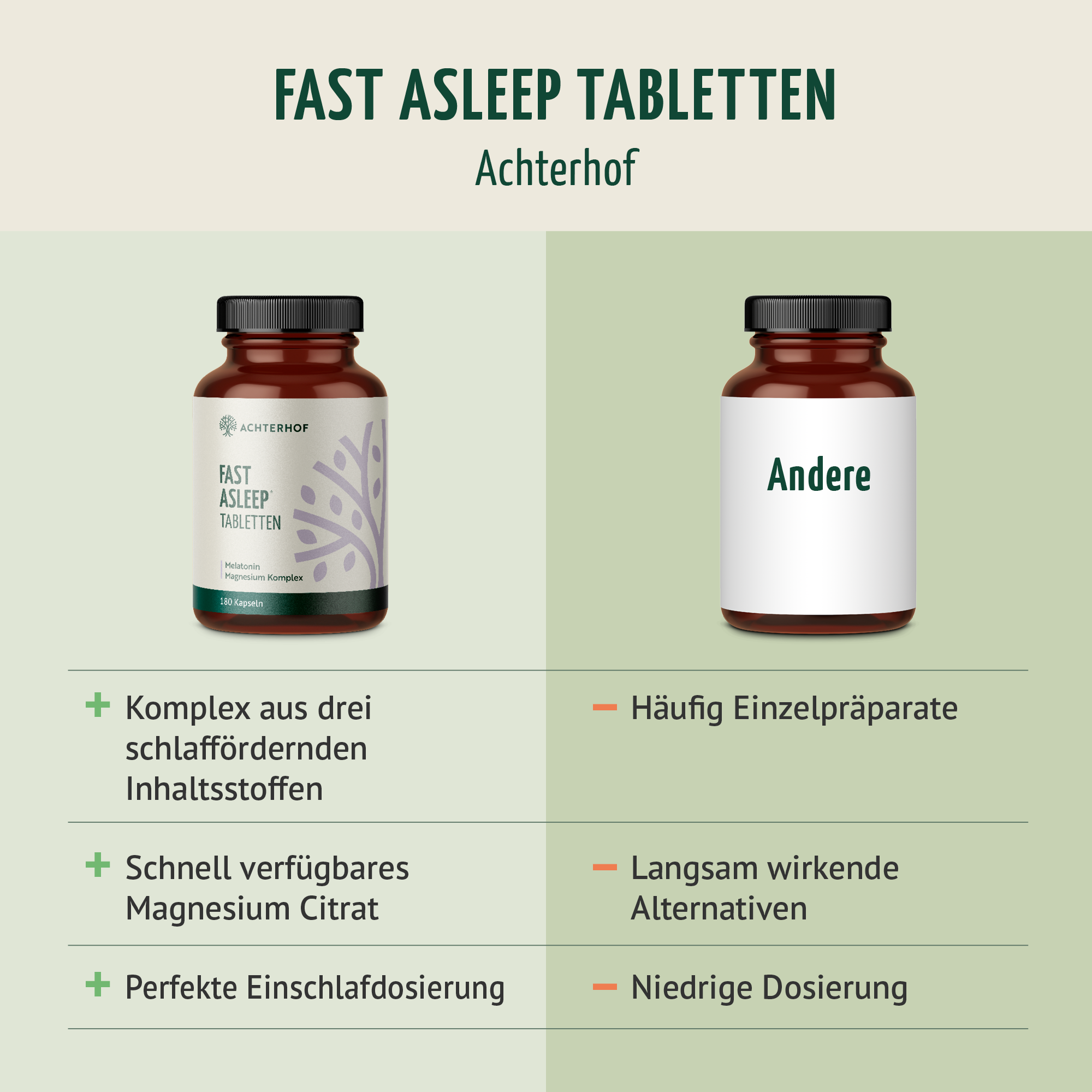 Melatonin Magnesium Komplex Fast Asleep (180 Tabletten)