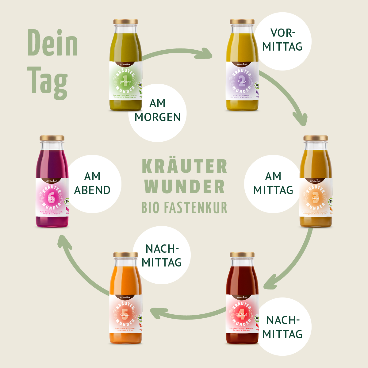 Fastenmix & Mikronährstoffe