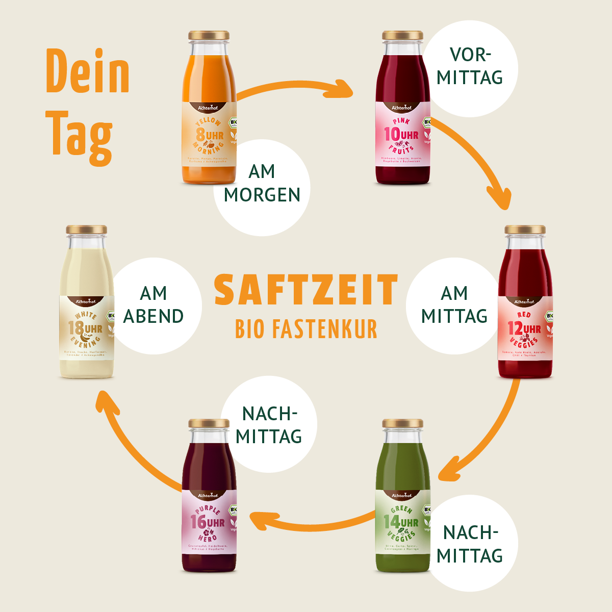 Fastenmix & Mikronährstoffe