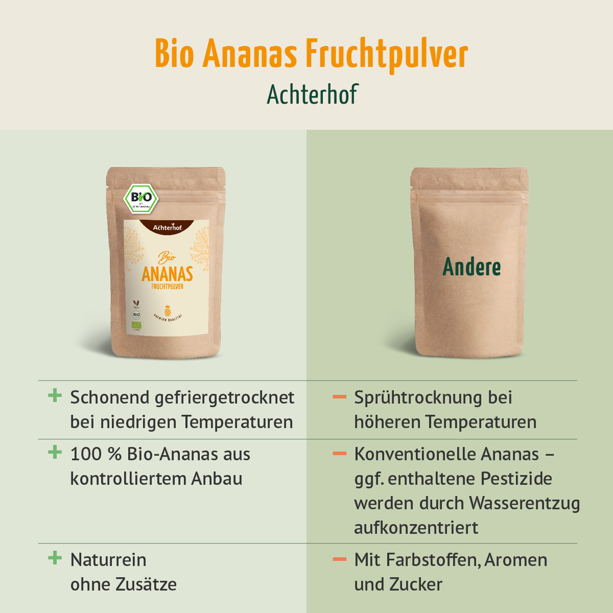 Bio Ananas Fruchtpulver (100g)
