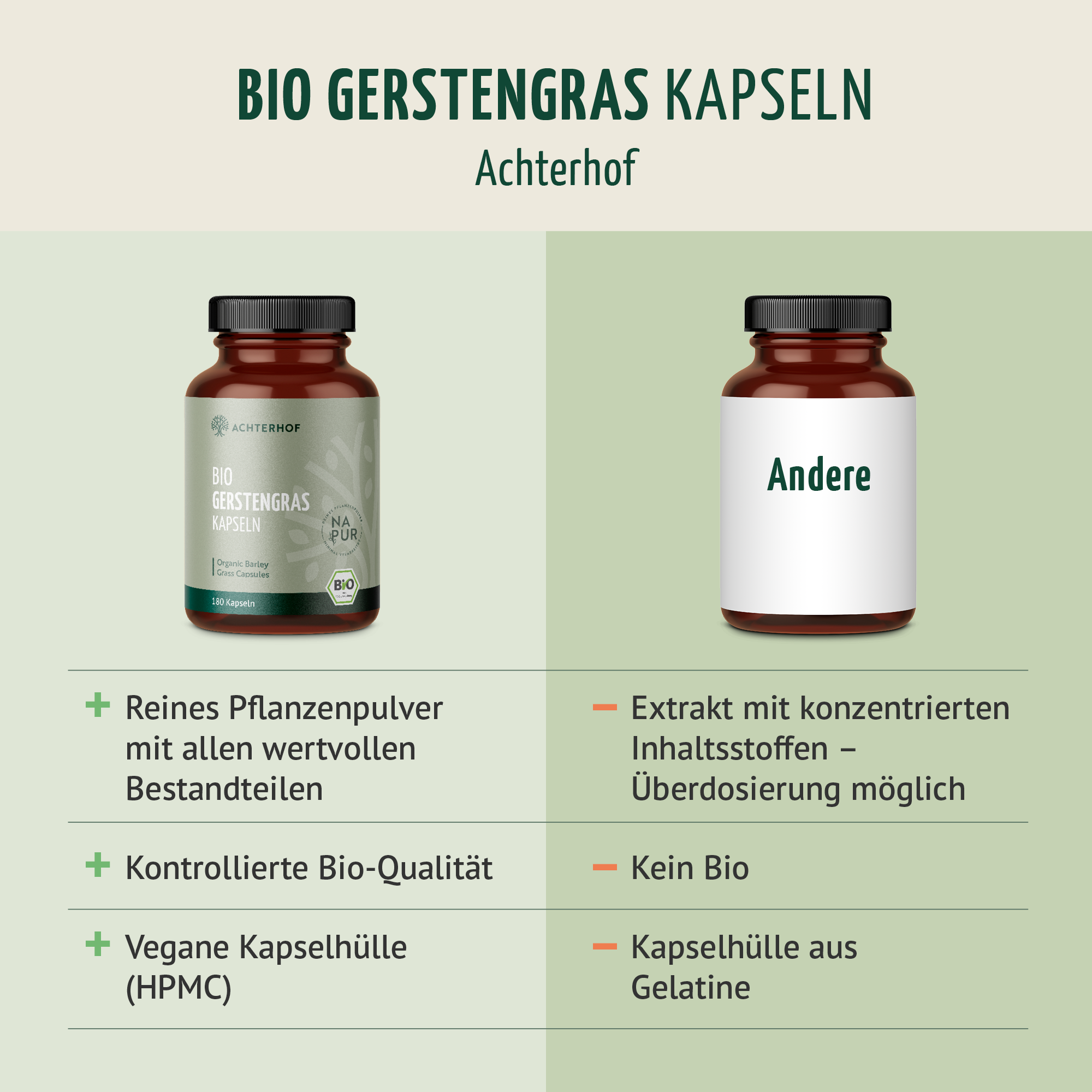 Bio Gerstengras Kapseln (180 Kapseln)