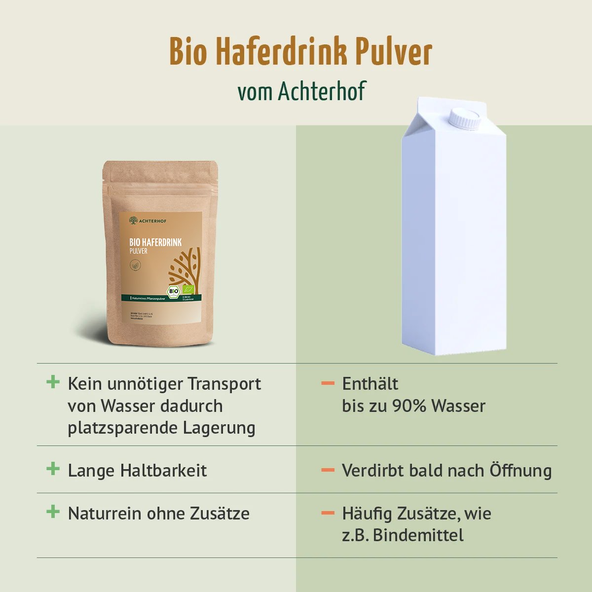 Bio Haferdrink Pulver (500g)