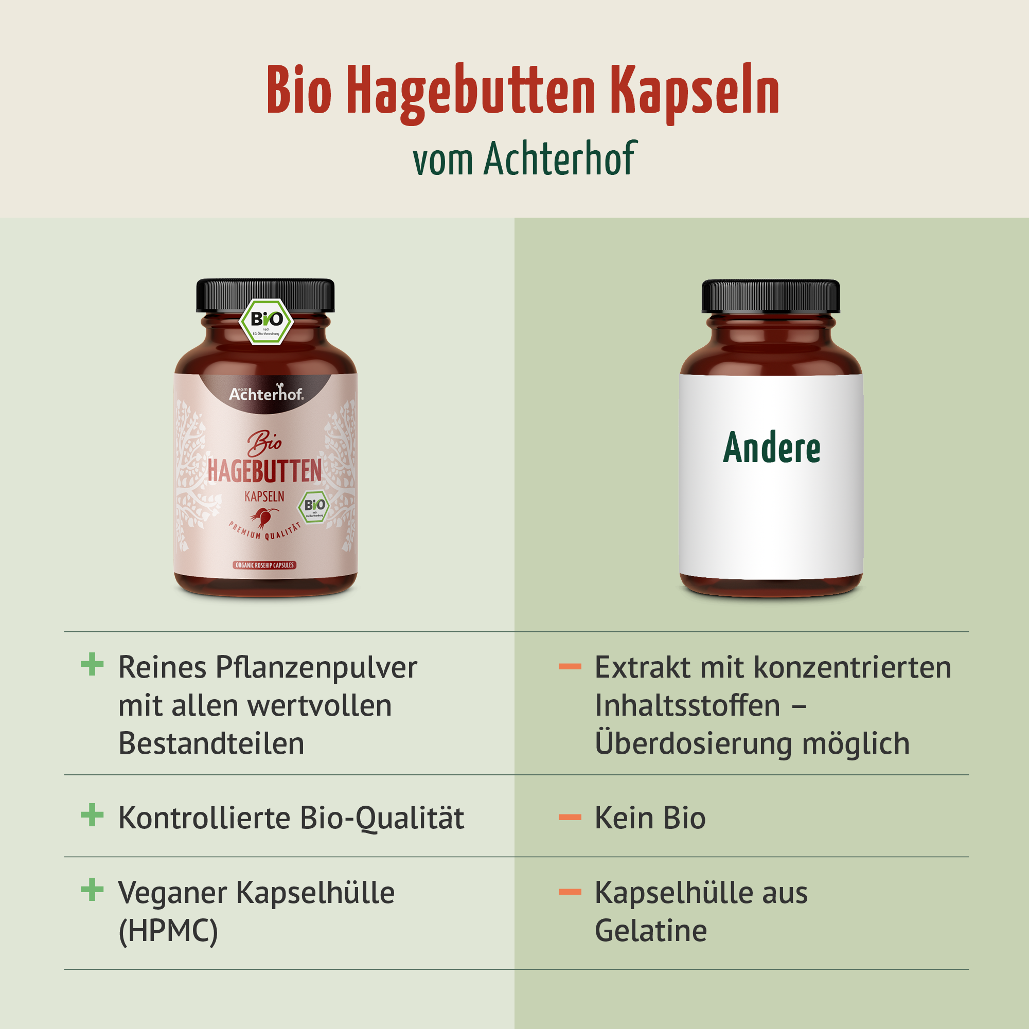 Bio Hagebutten Kapseln (180 Kapseln)