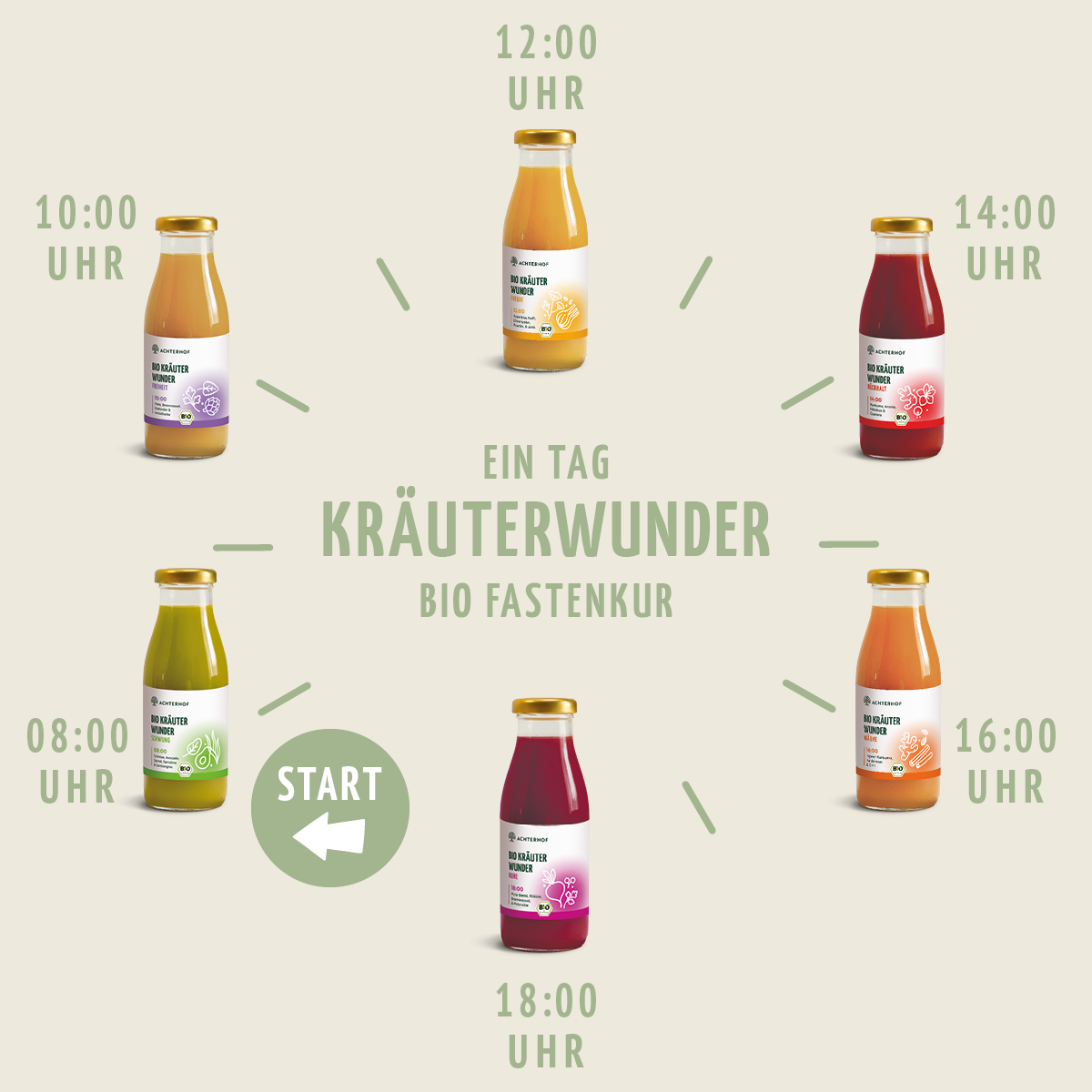 Kräuterwunder Bio Fastenkur 1-7 Tage (6 Flaschen pro Tag)