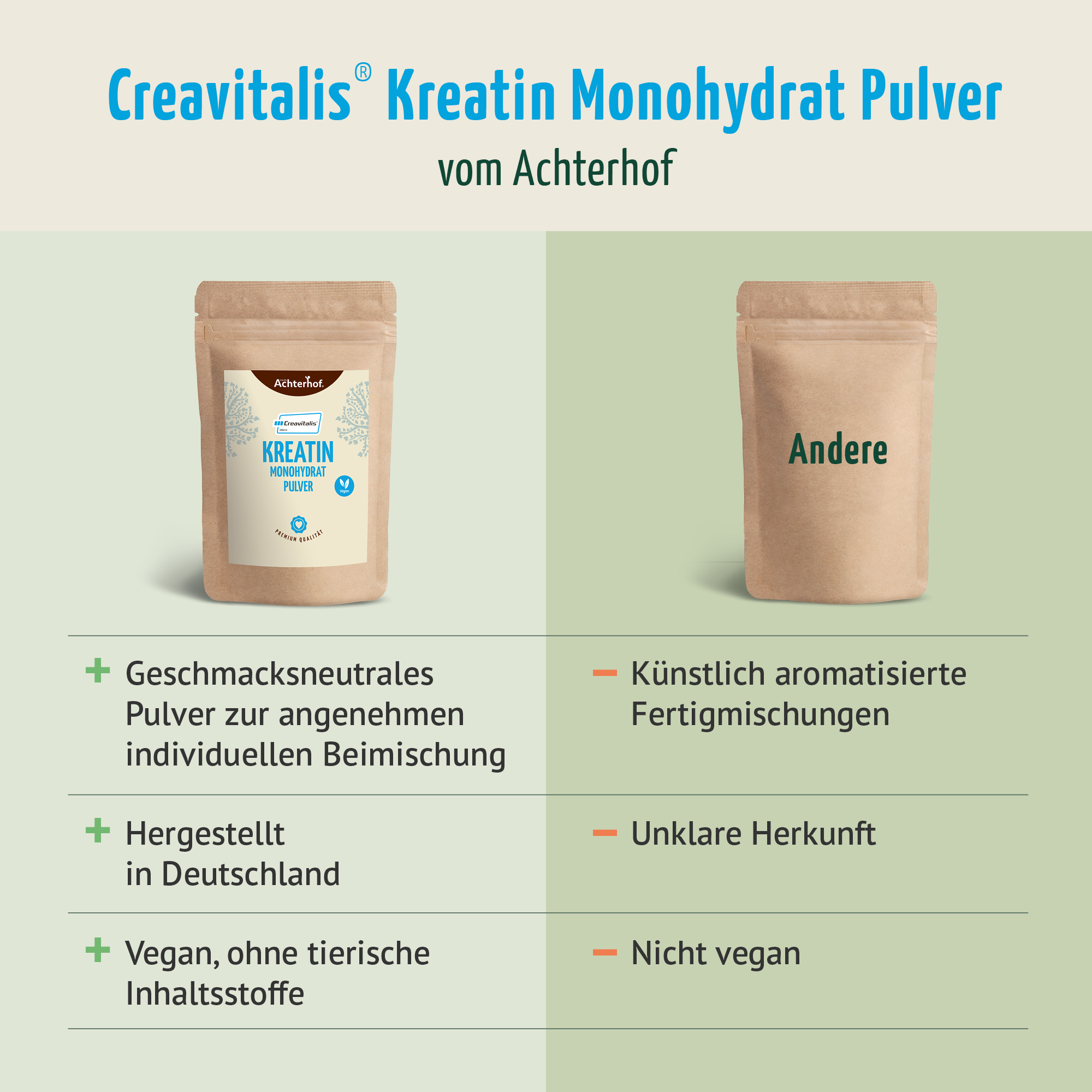 Creavitalis® Kreatin Monohydrat Pulver (250g)