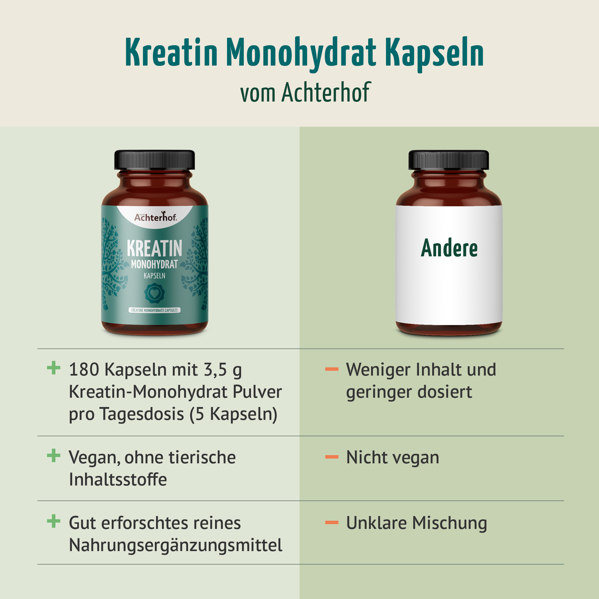 Creatine Monohydrate (180 Kapseln)