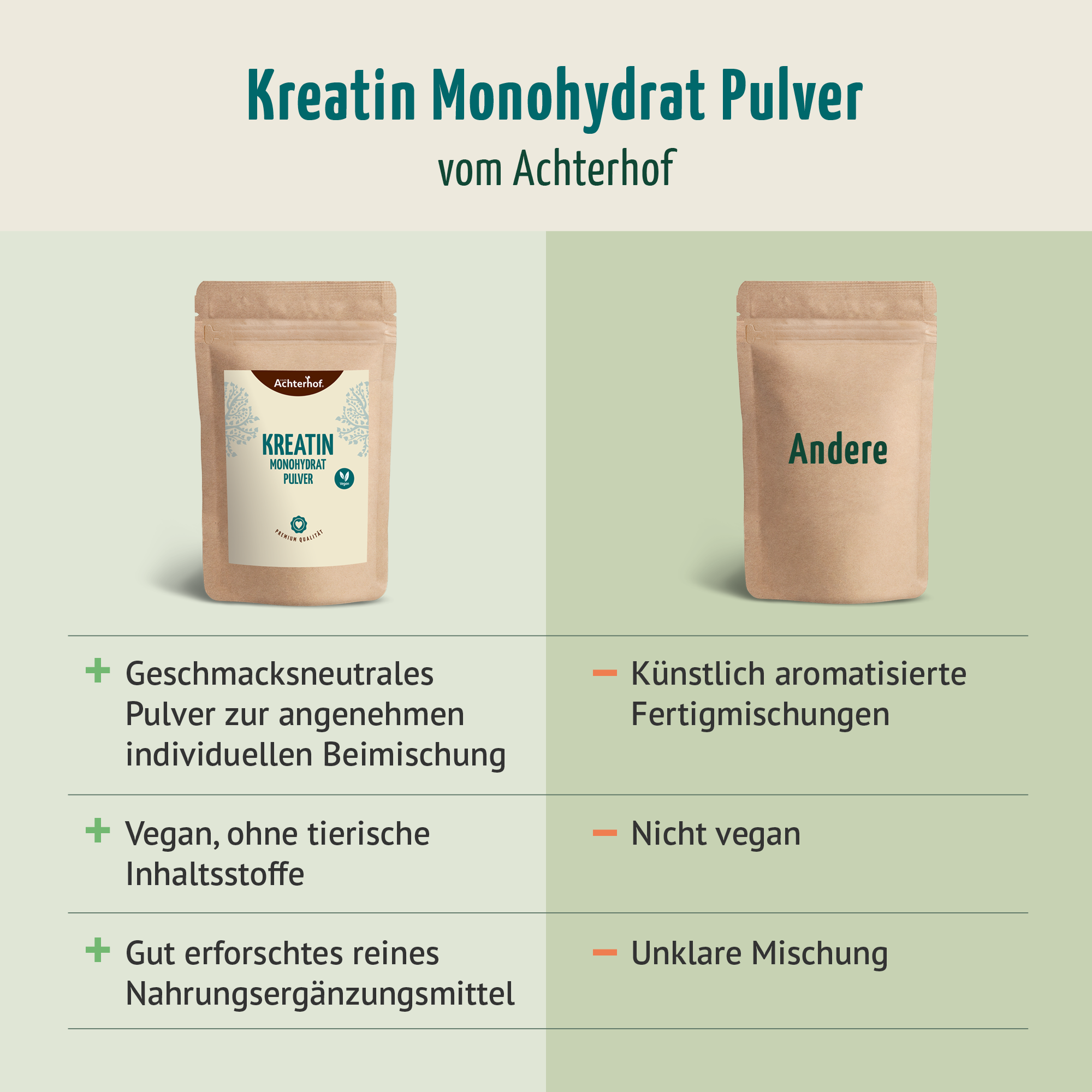 Kreatin Monohydrat Pulver (100g)