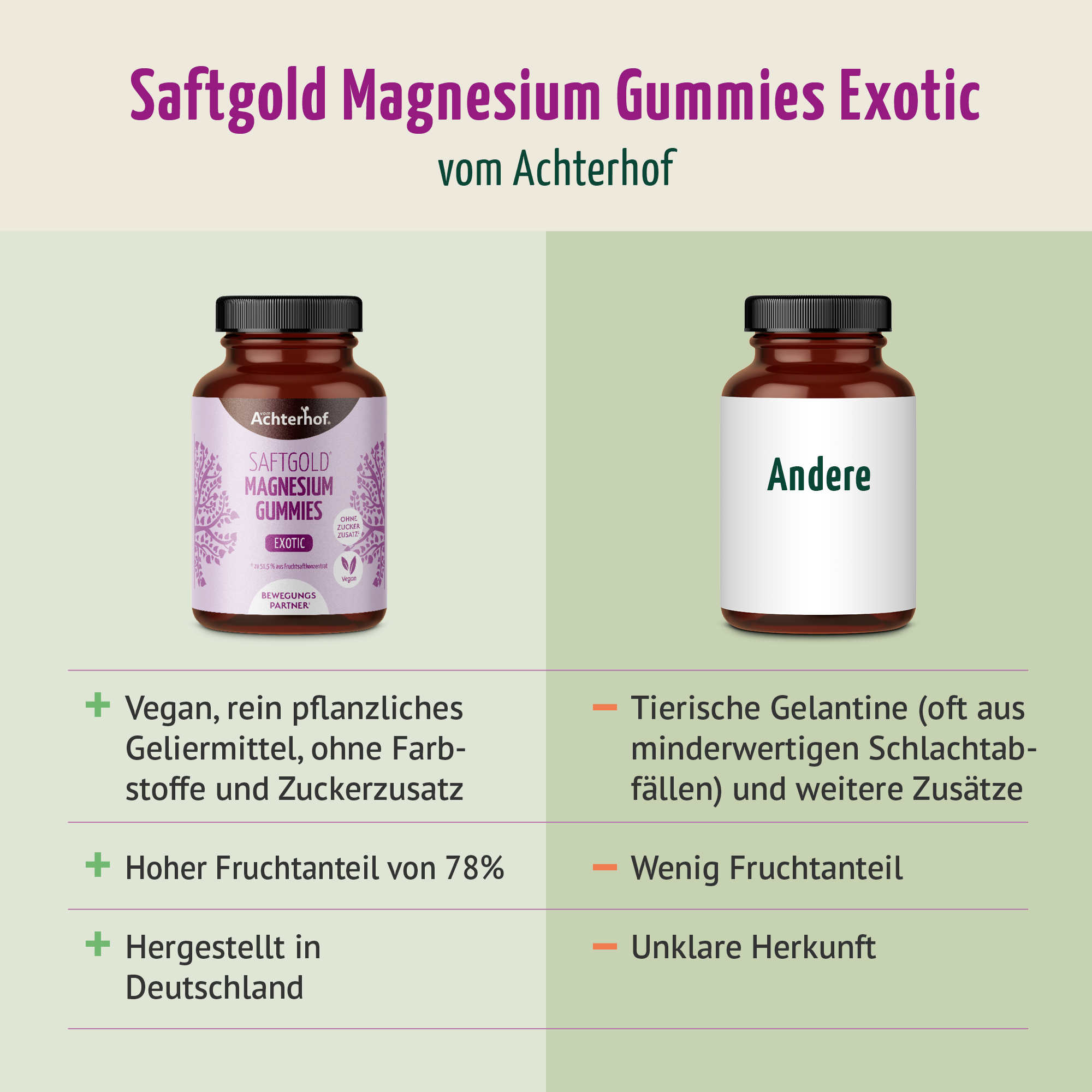 Saftgold Magnesium Gummies Exotische Früchte (60 Stück)