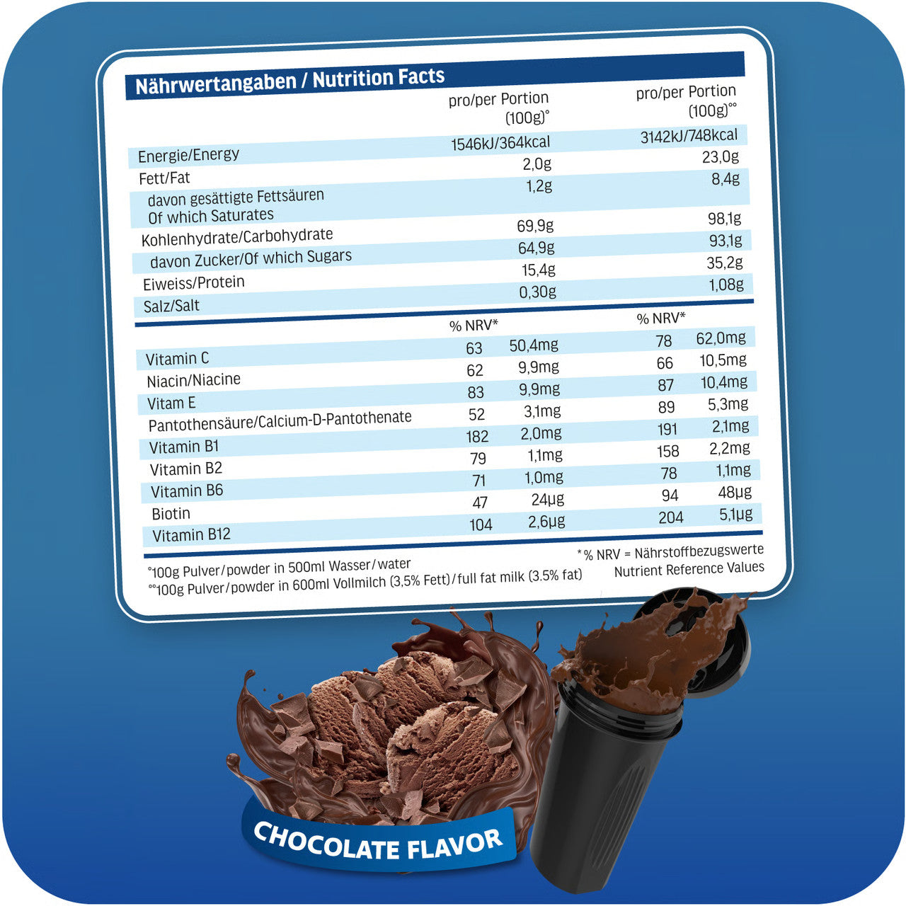 #Geschmack_Chocolate