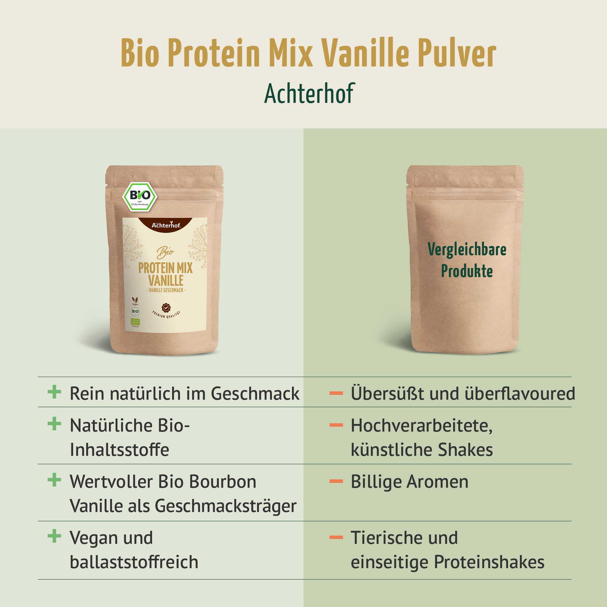 Bio Protein Mix mit Vanille (500g)