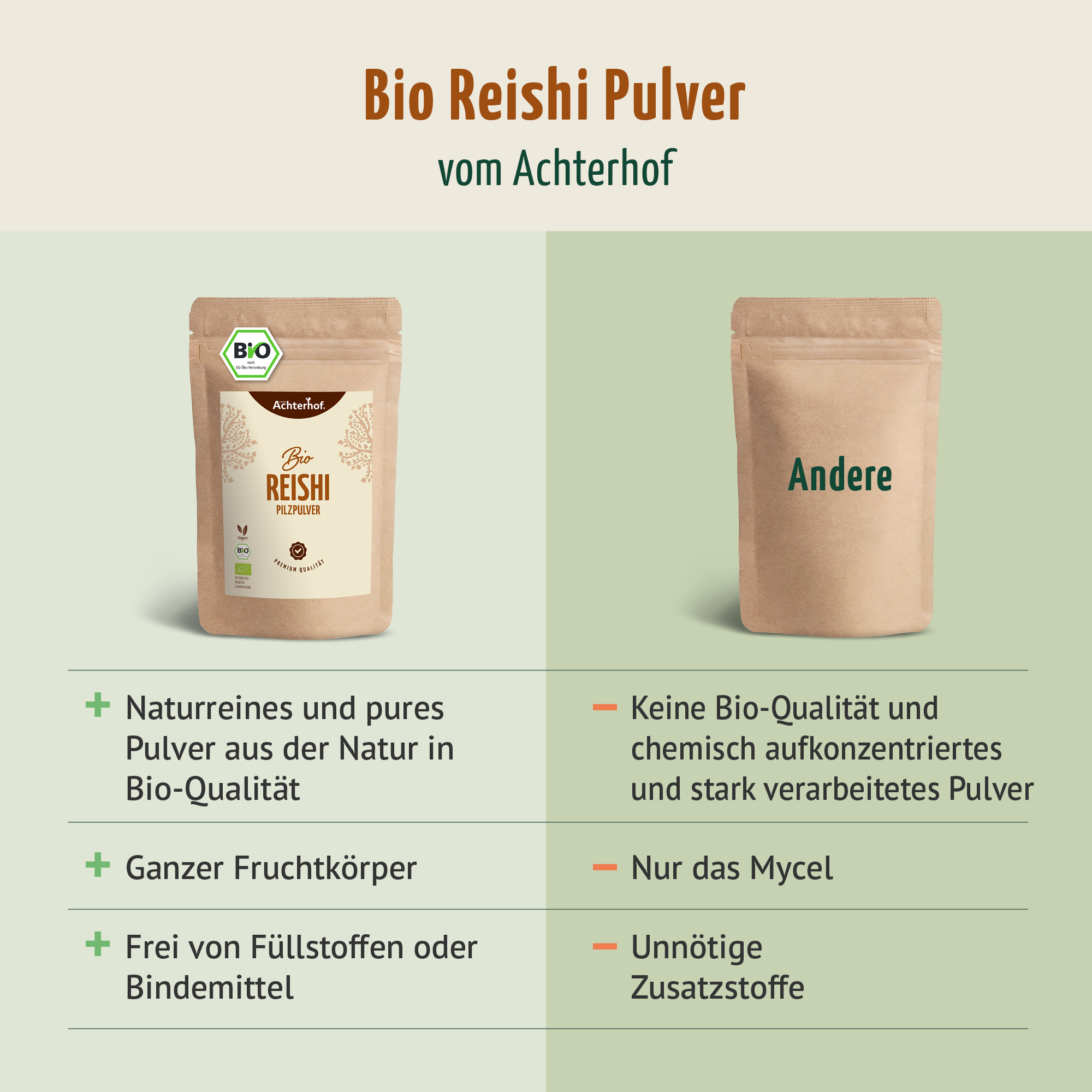 Bio Reishi Pilzpulver (100g)