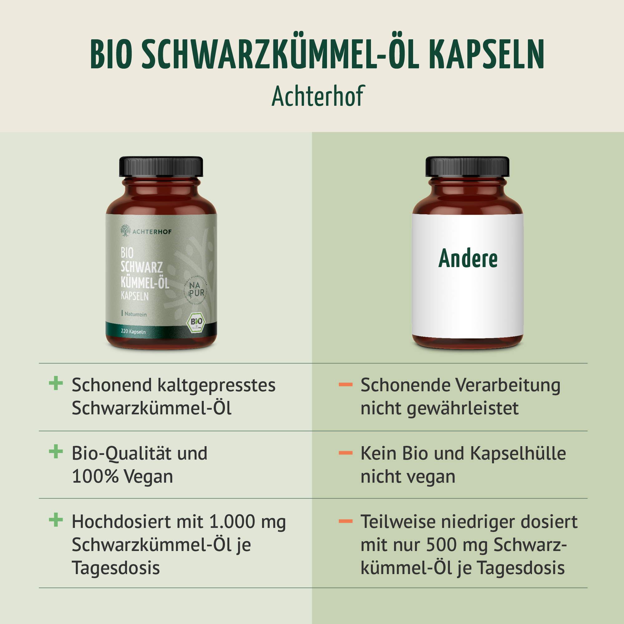 Bio Schwarzkümmel-Öl Kapseln (220 Kapseln)