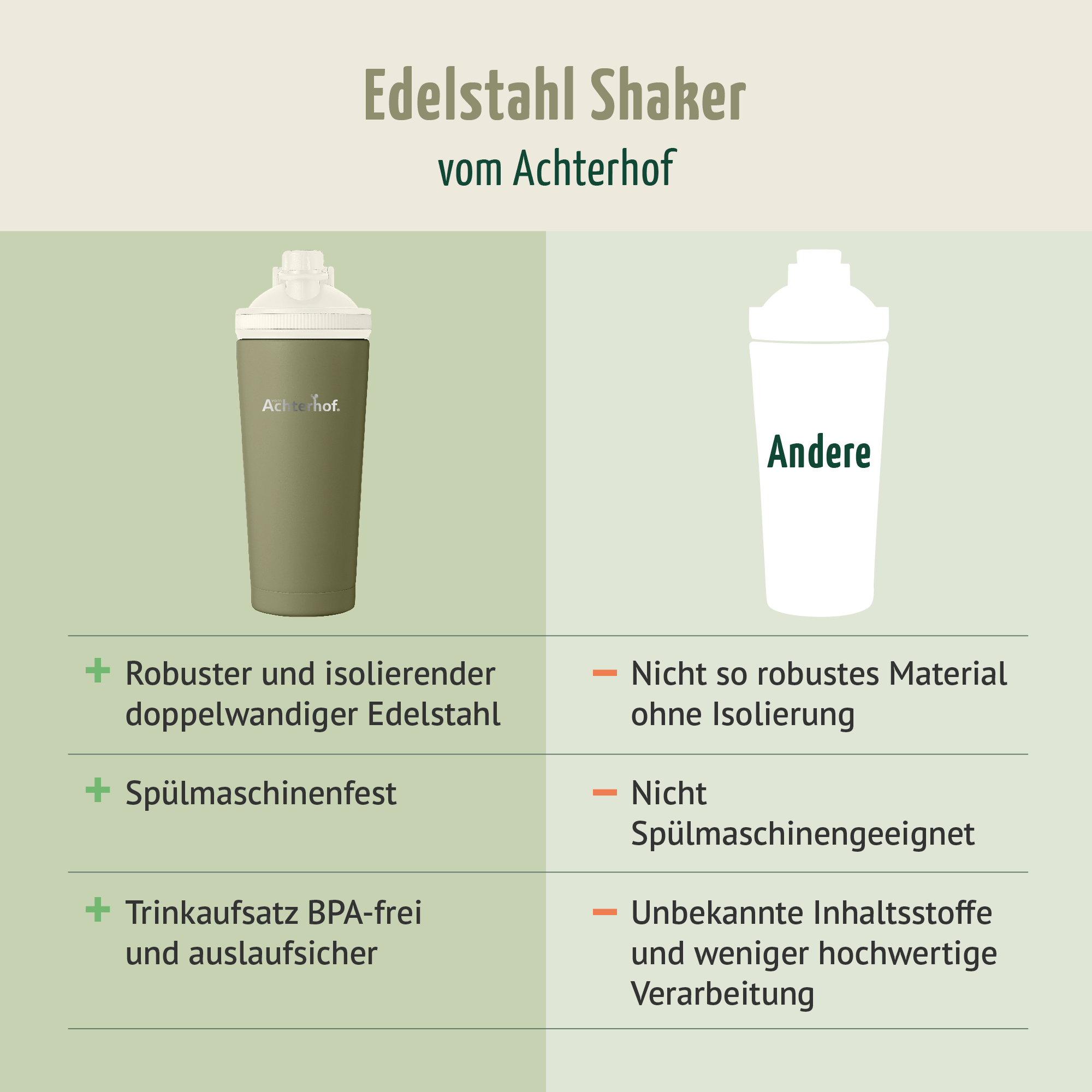 Edelstahl Shaker 750ml vom Achterhof