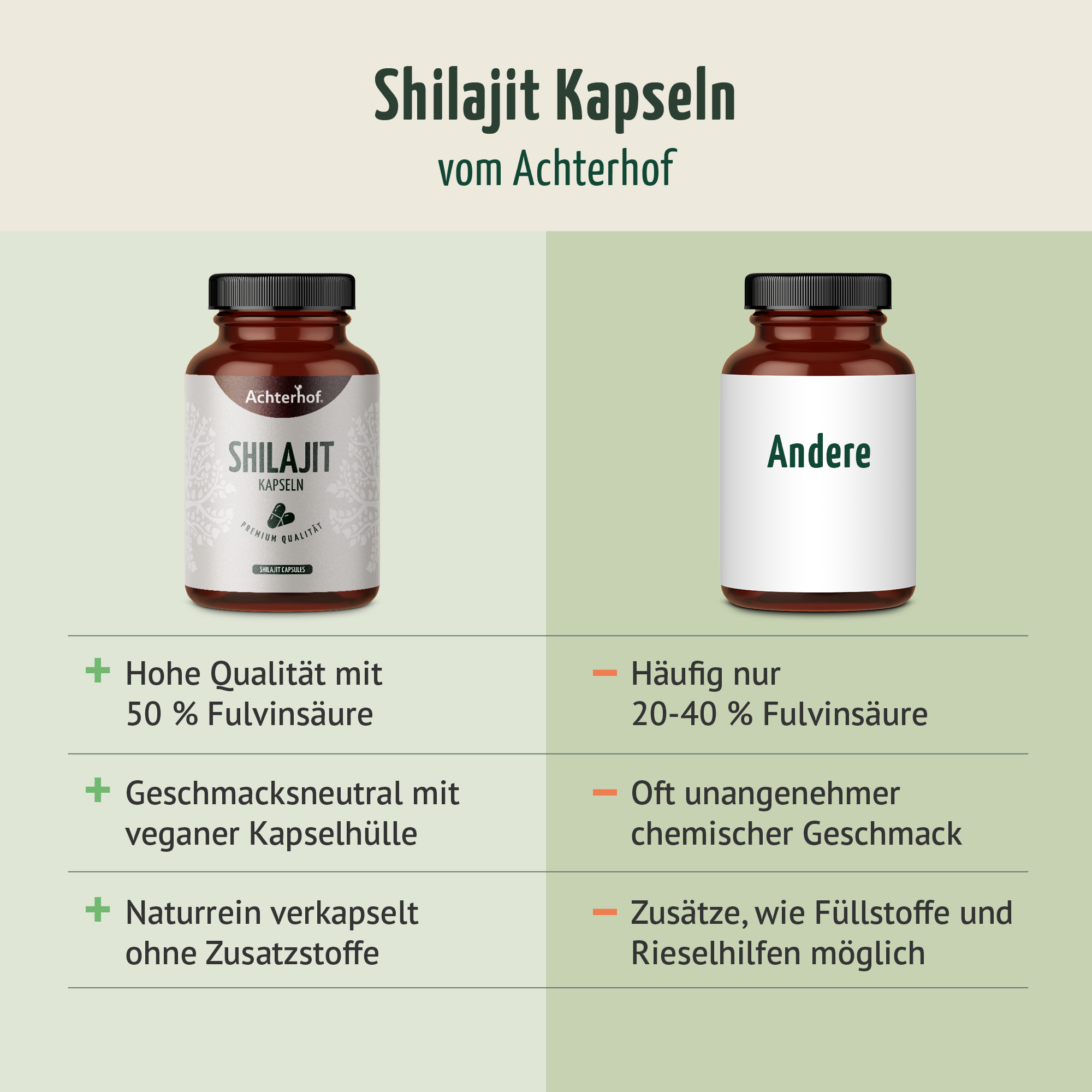Shilajit Kapseln (150 Kapseln)