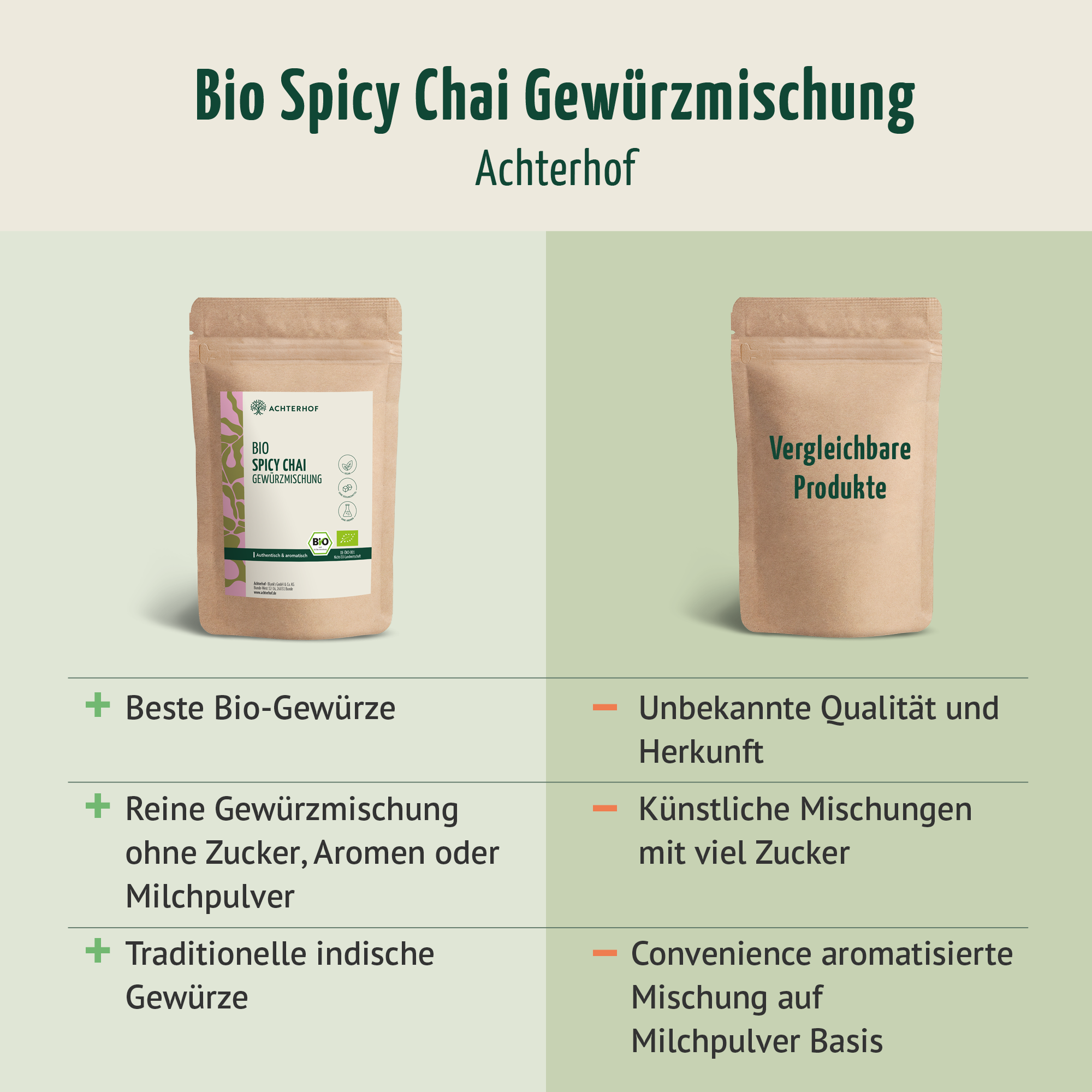 Bio Chai Spice Gewürzmischung – zuckerfrei (250g)