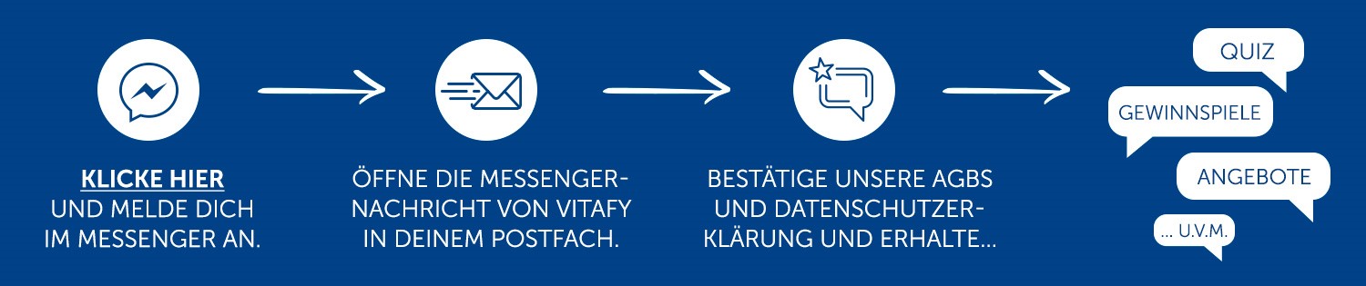 Vitafy Messenger Newsletter Infografik