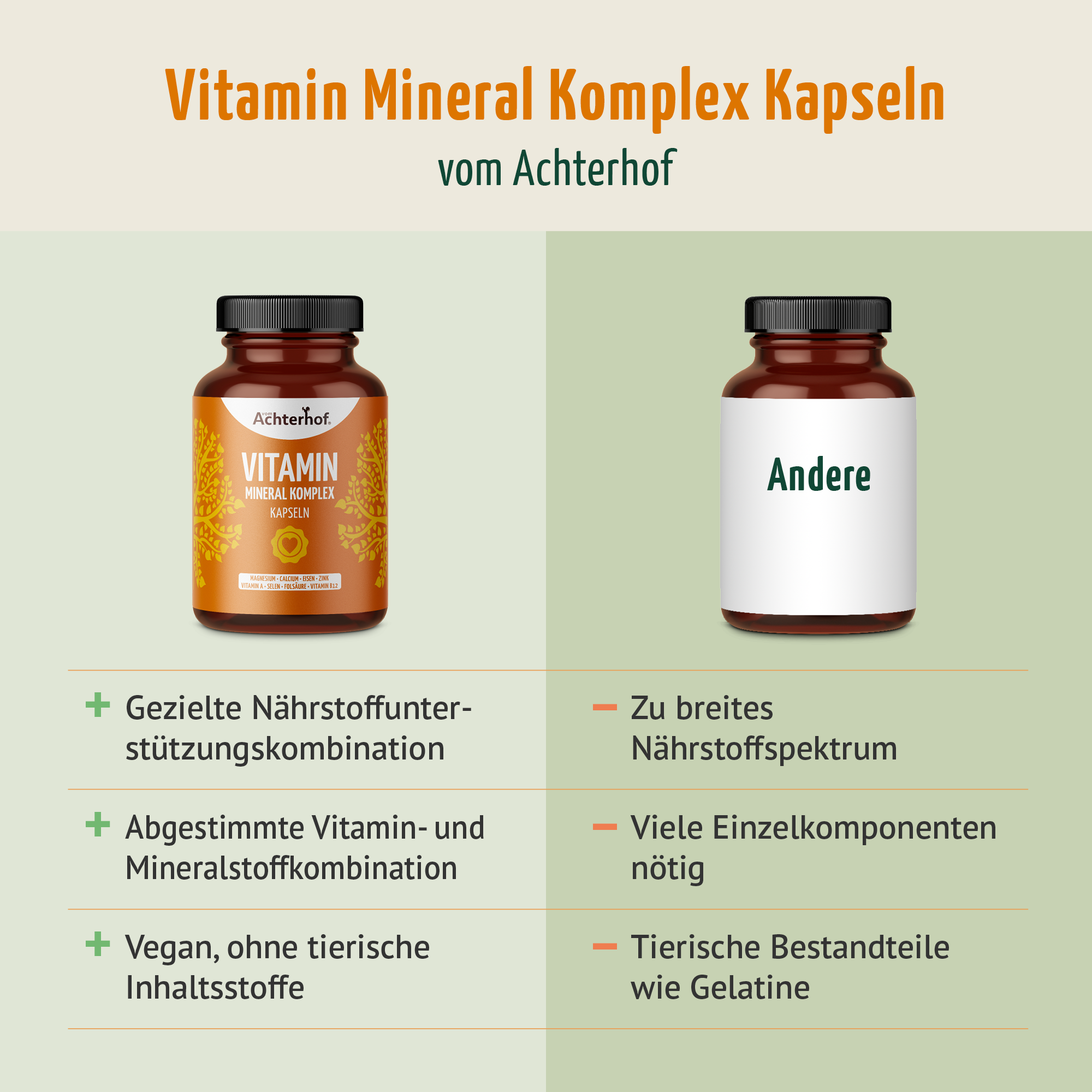 Vitamin Mineral Komplex (150 Kapseln)
