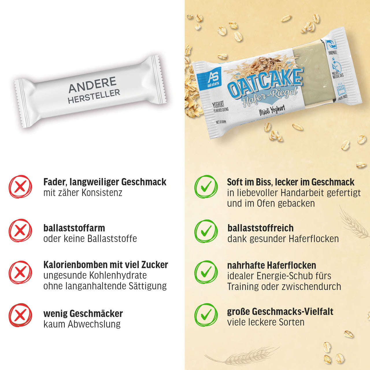 #Geschmack_Muesli Yoghurt