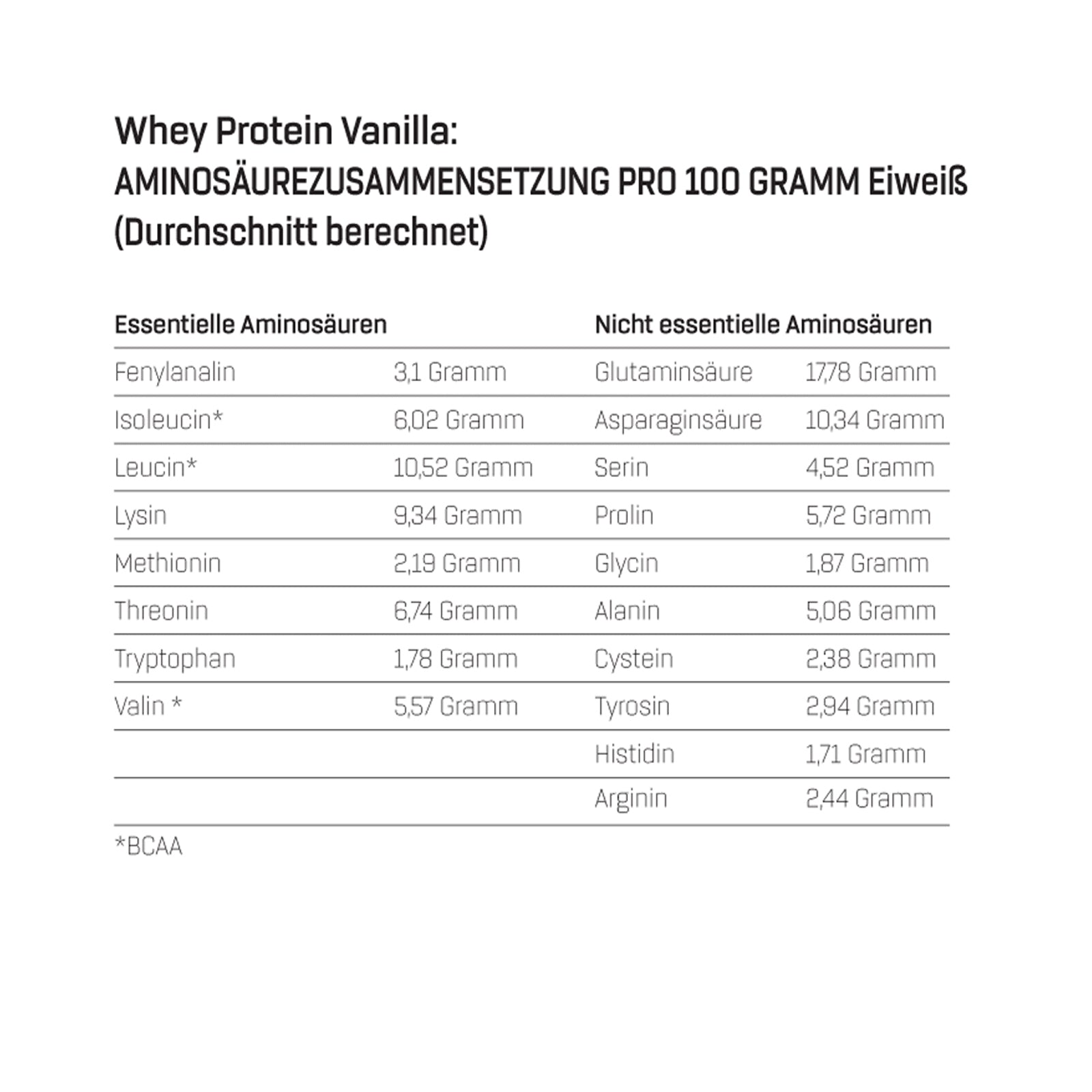 4x Whey Protein (4x1000g)