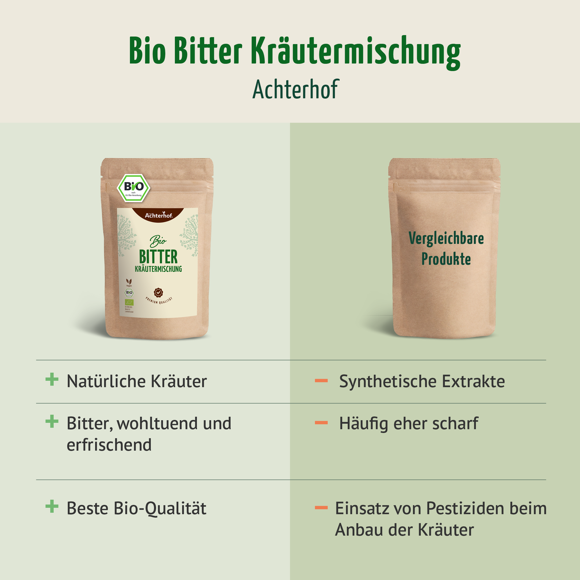 Bio Bitter Kräutermischung (250g)