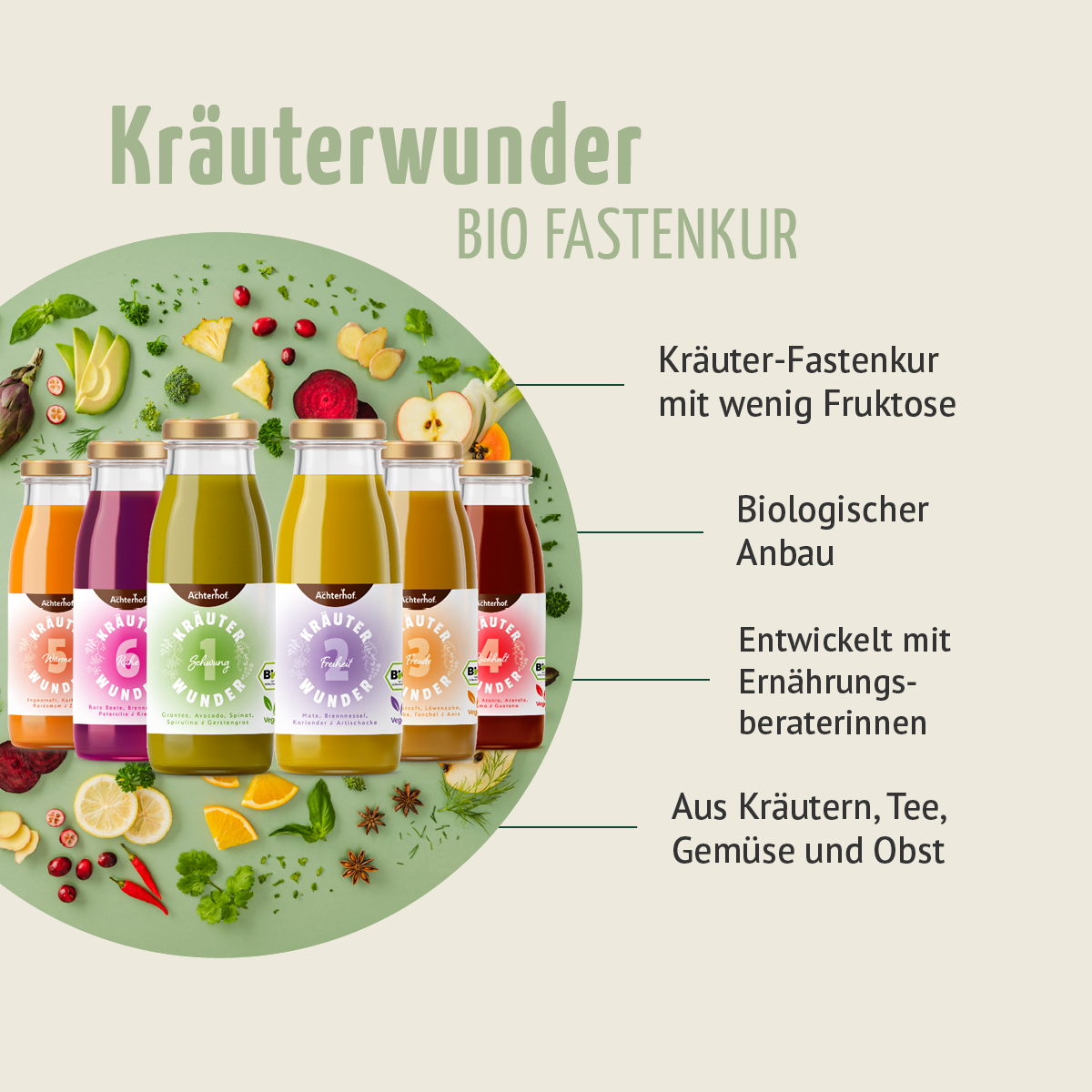 Kräuterwunder & Mikronährstoffe Fastenpaket
