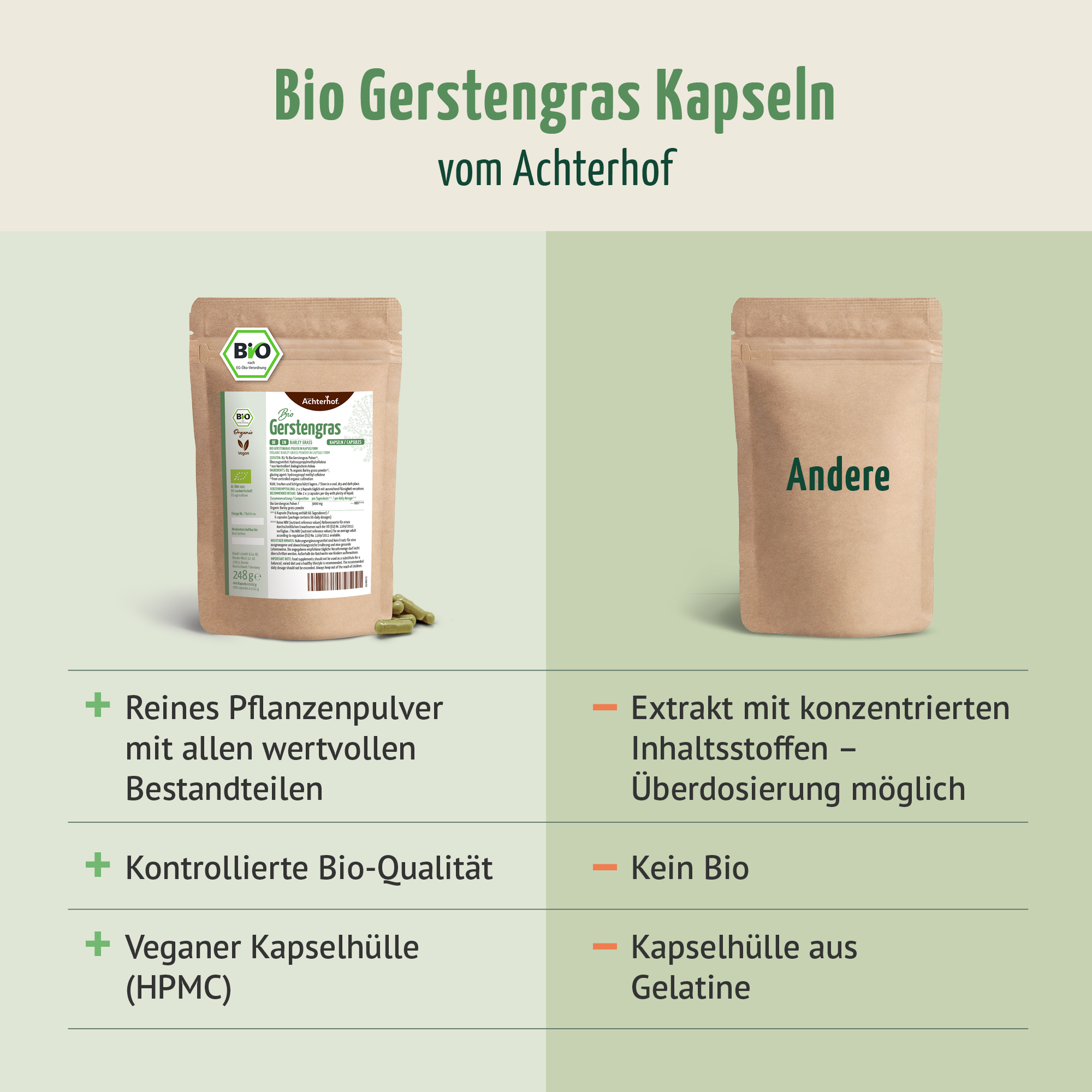 Bio Gerstengras Kapseln Nachfüllpack (400 Kapseln)
