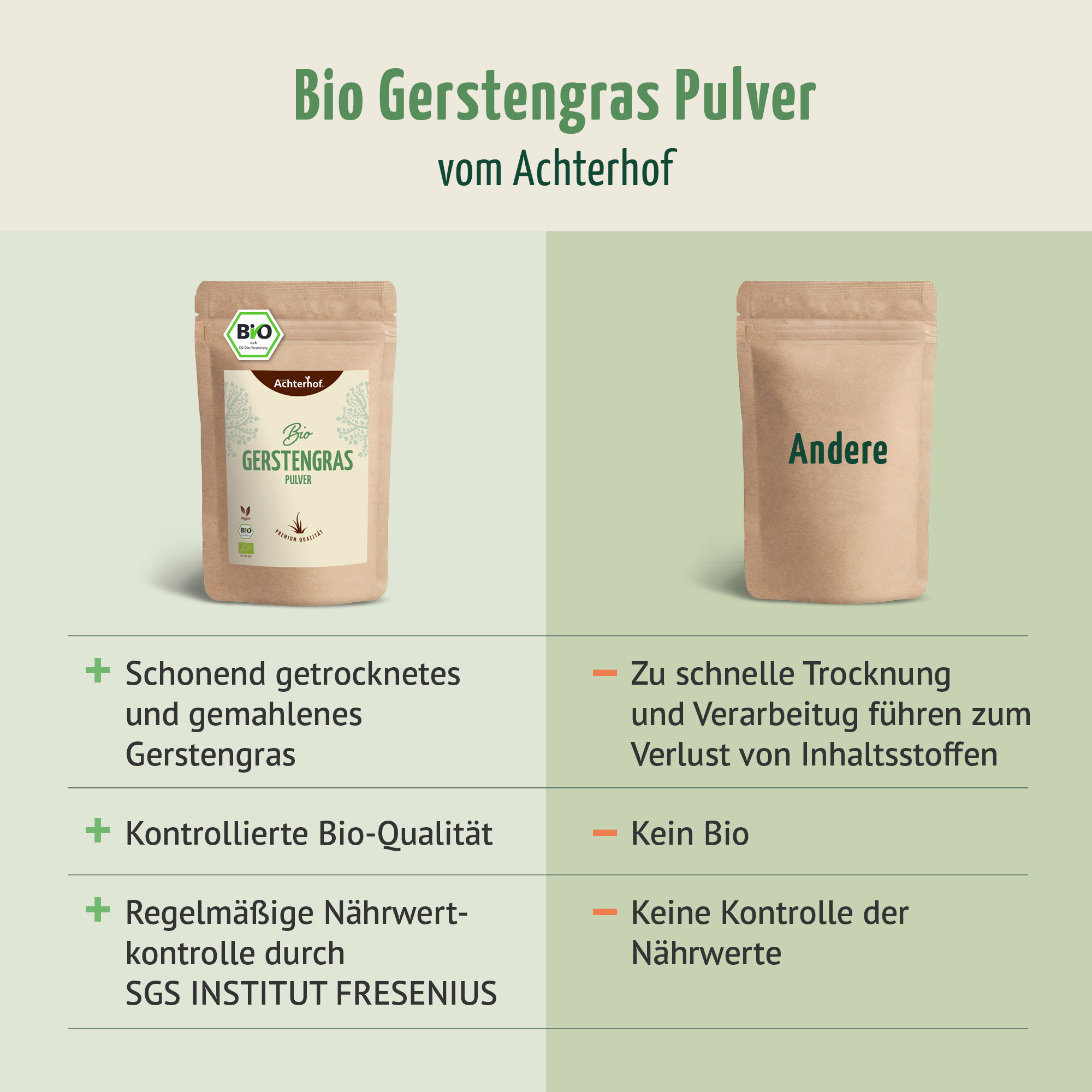Bio Gerstengras Pulver (1000g)
