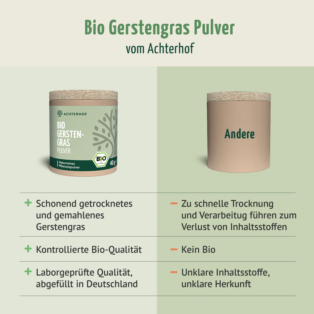 Bio Gerstengras Pulver (40g)