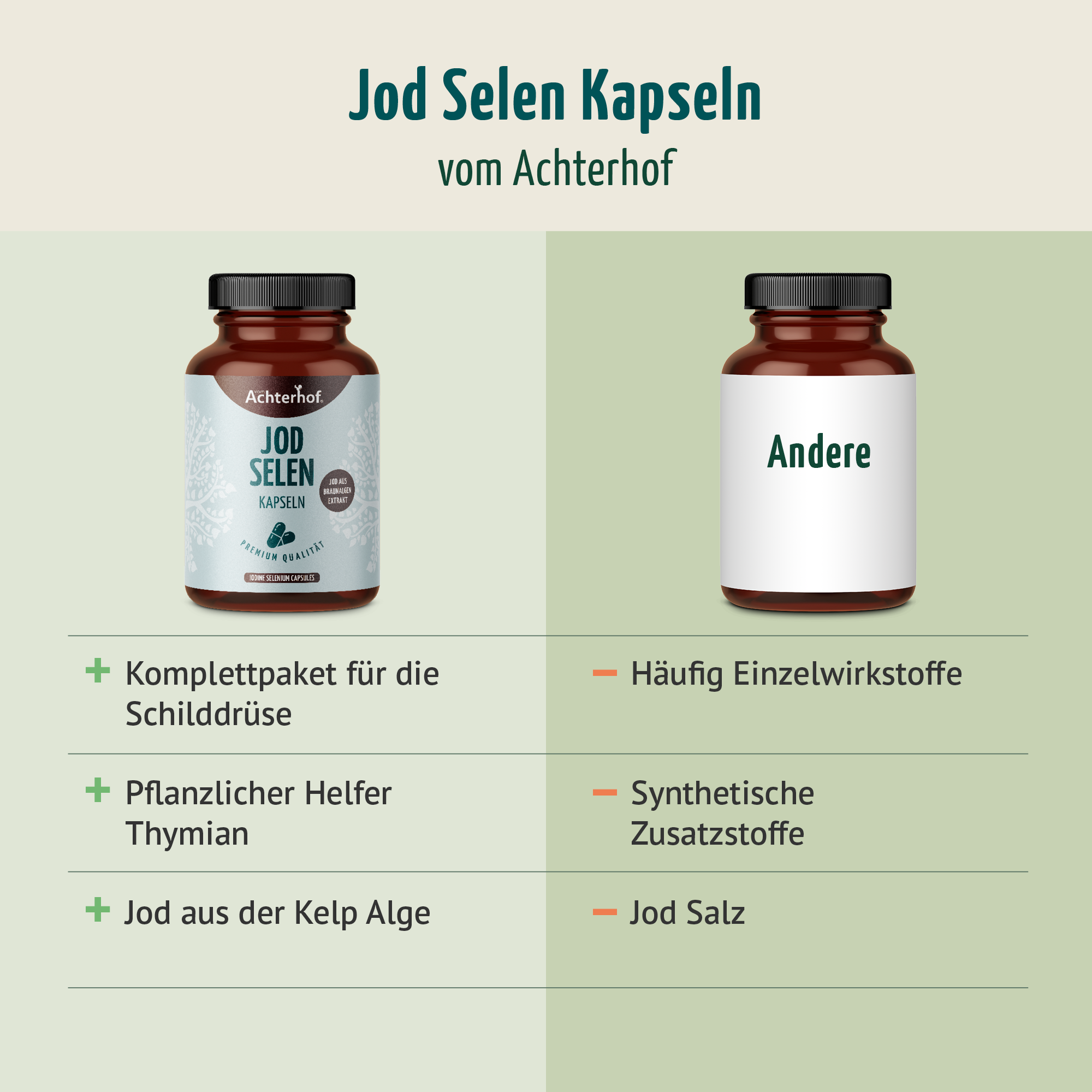 Jod Selen Kapseln (180 Kapseln)