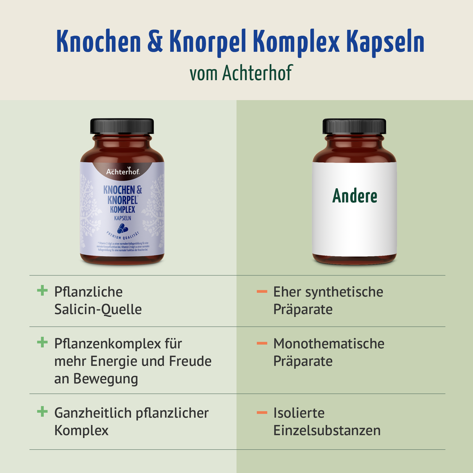 Knochen & Knorpel Komplex (120 Kapseln)