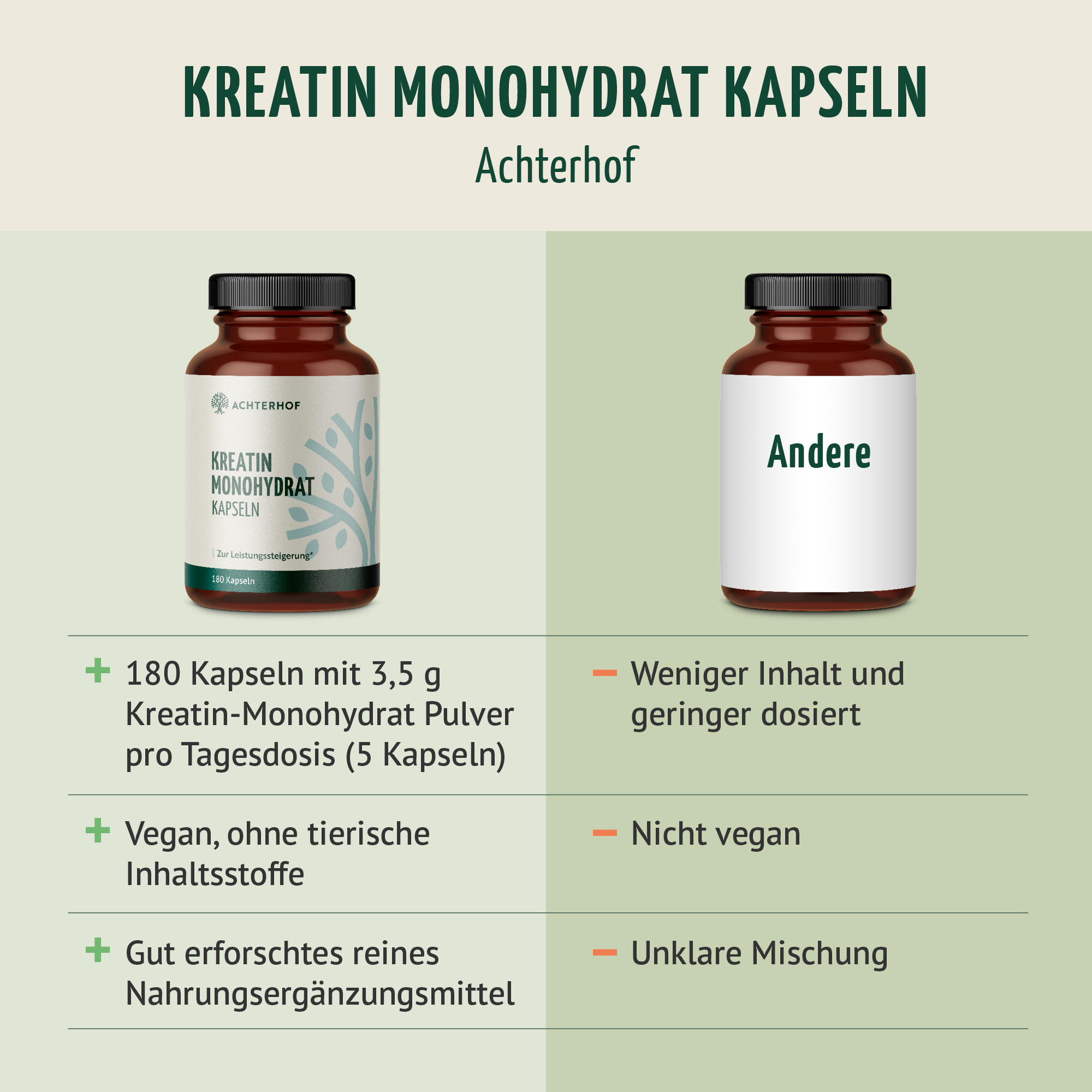 Creatine Monohydrate (180 Kapseln)
