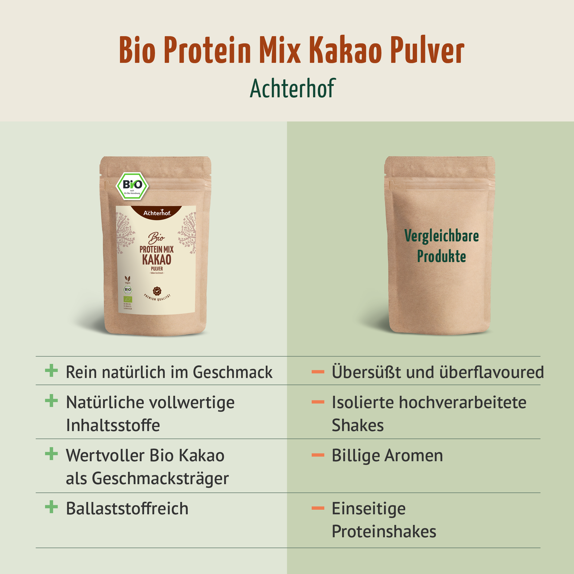 Bio Protein Mix Kakao (250g)