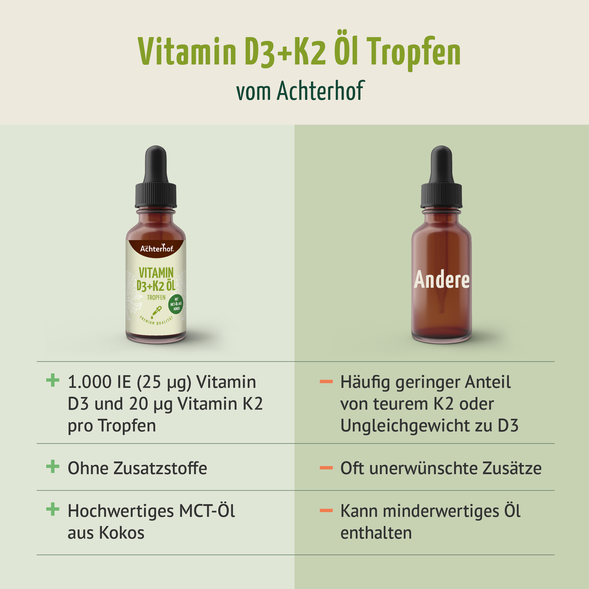 Vitamin D3+K2 Öl Tropfen (50ml)